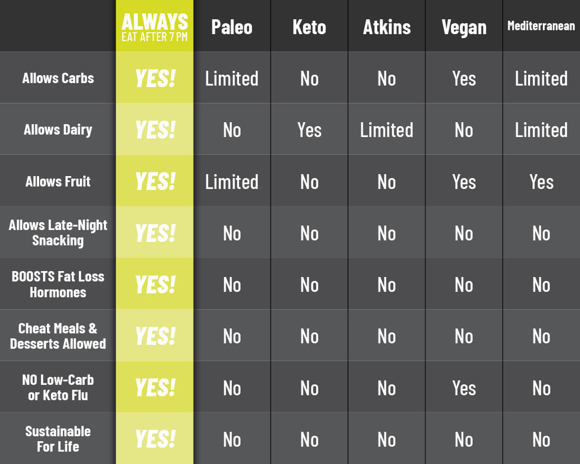 Comparision Chart